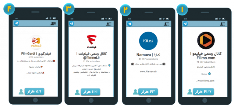 مقایسه تعداد مخاطبان VODها در پلتفرم تلگرام