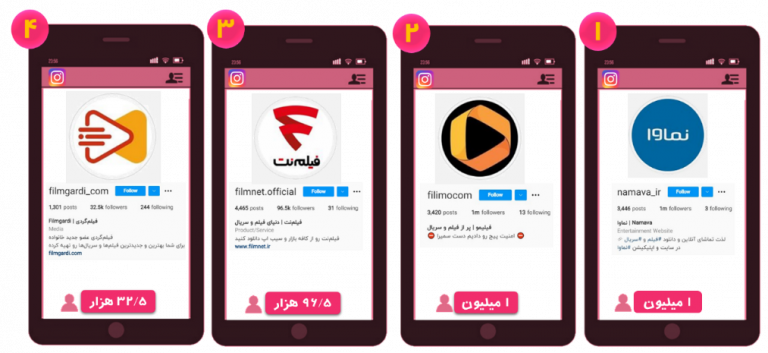 مقایسه تعداد فالوئرهای VODها در اینستاگرام