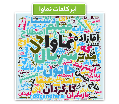 ابرکلمات به کار رفته درباره «نماوا» در شبکه های اجتماعی