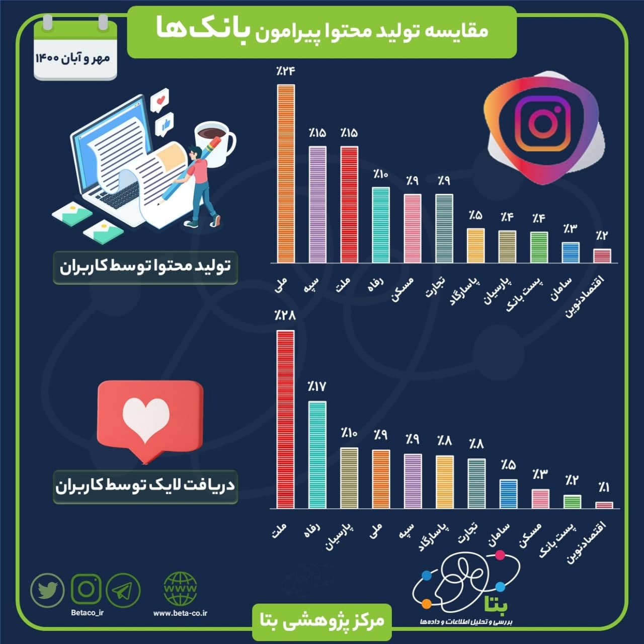 بانک های ایران