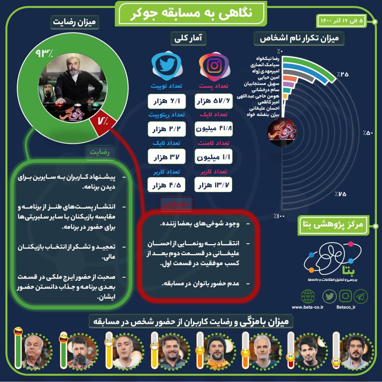 جوکر